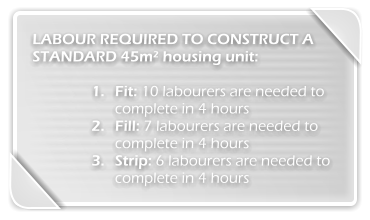 LABOUR REQUIRED TO CONSTRUCT A STANDARD 45m housing unit:  	1.	Fit: 10 labourers are needed to complete in 4 hours 	2.	Fill: 7 labourers are needed to complete in 4 hours 	3.	Strip: 6 labourers are needed to complete in 4 hours