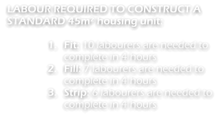 LABOUR REQUIRED TO CONSTRUCT A STANDARD 45m² housing unit:  	1.	Fit: 10 labourers are needed to complete in 4 hours 	2.	Fill: 7 labourers are needed to complete in 4 hours 	3.	Strip: 6 labourers are needed to complete in 4 hours